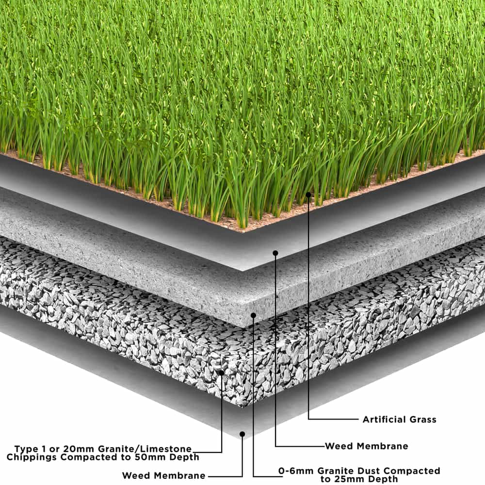 Turf Base Preparation and Grading in Houston, TX